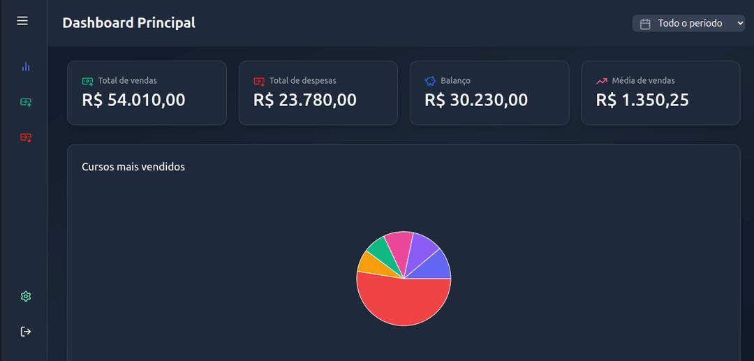 Dashboard de Vendas Frontend